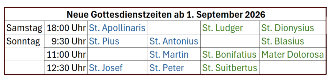 Messzeiten
