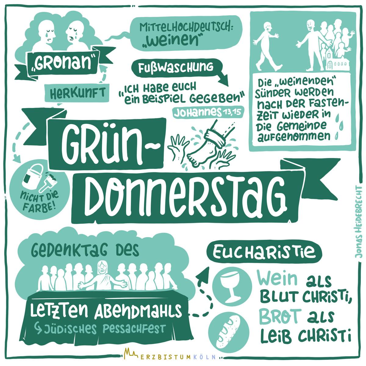 Sketchnote-Infografik Gründonnerstag