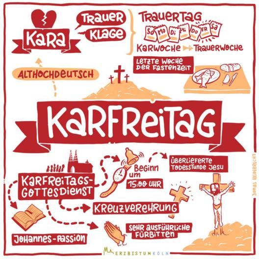Sketchnote-Infografik Karfreitag