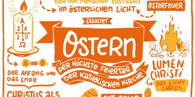 Sketchnote-Infografik Ostern