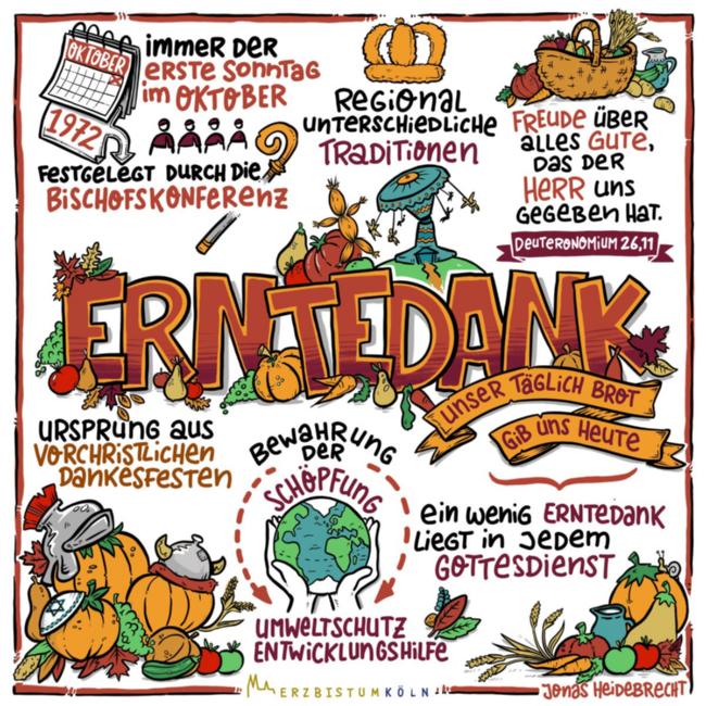 Erntedank_Sketchnotes_Infografik.jpg_183680408