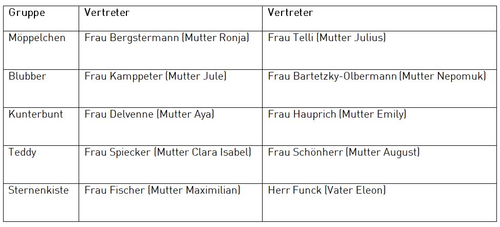 eb wahlergebnis